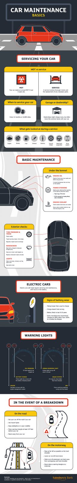 Sainsbury’s Bank Visual Guide to Car Maintenance